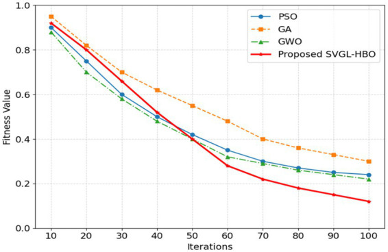 Figure 10