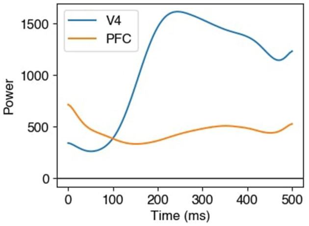 Figure 13