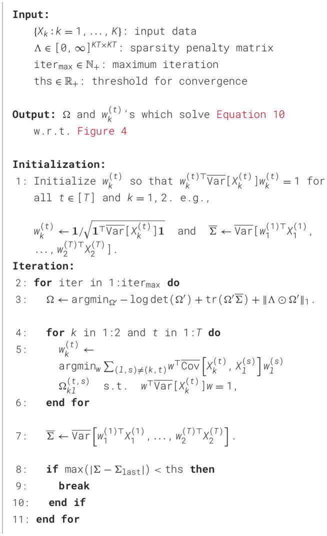 Figure 15