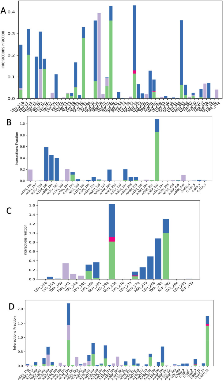 Figure 16