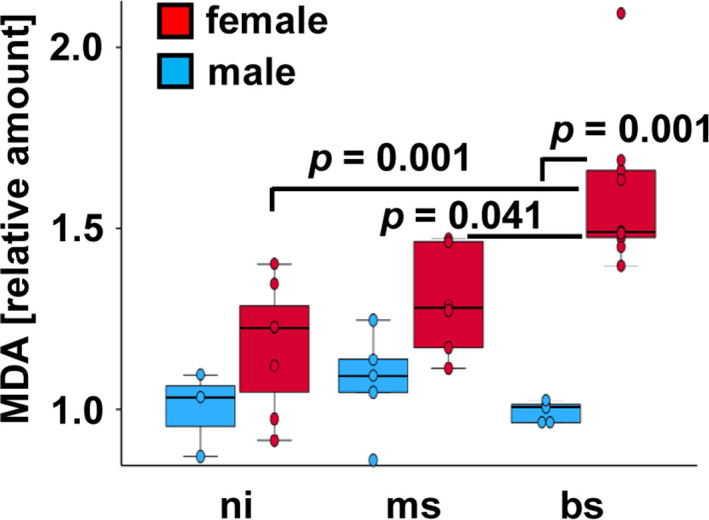 Figure 3
