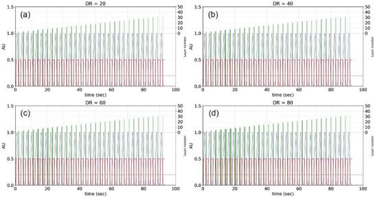 FIGURE 4