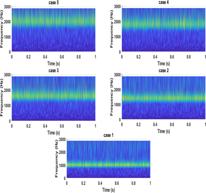 Figure 10