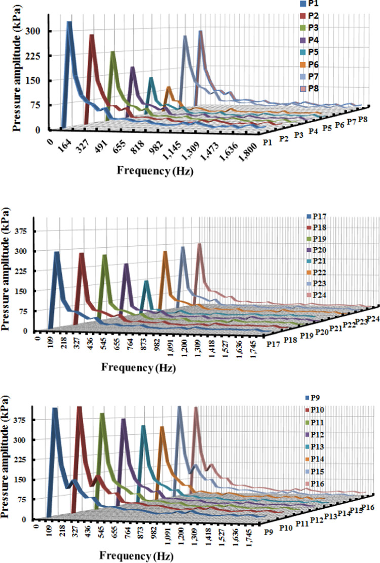 Figure 18