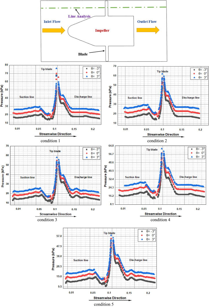 Figure 23