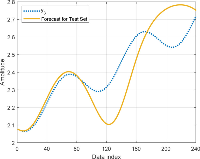 Figure 10