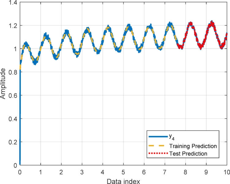 Figure 11