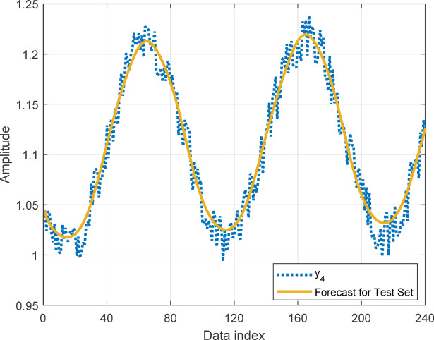Figure 12