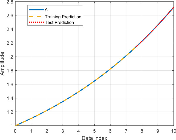 Figure 5