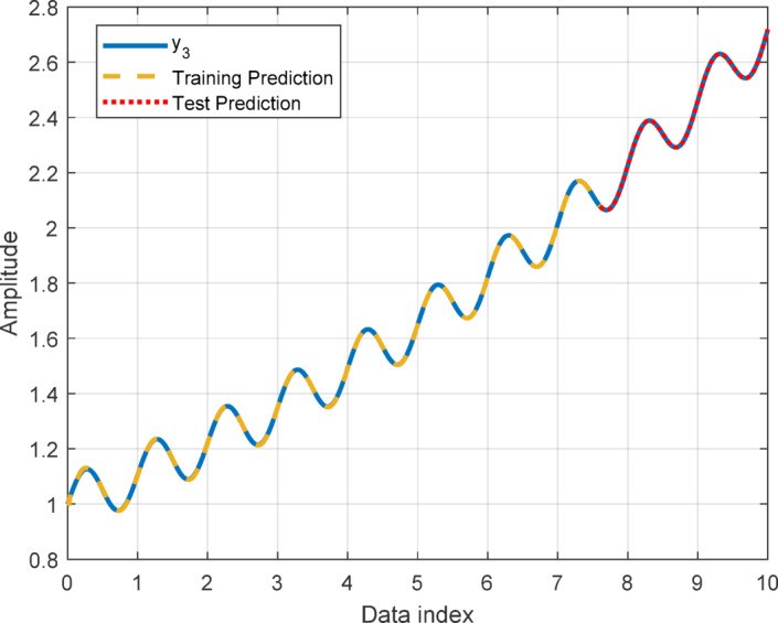 Figure 9