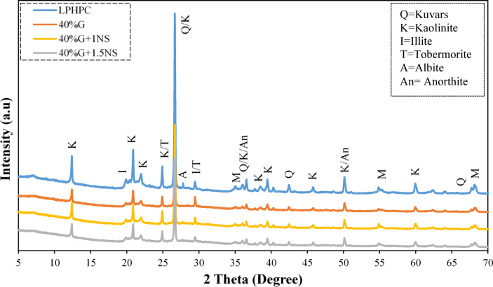 Figure 15