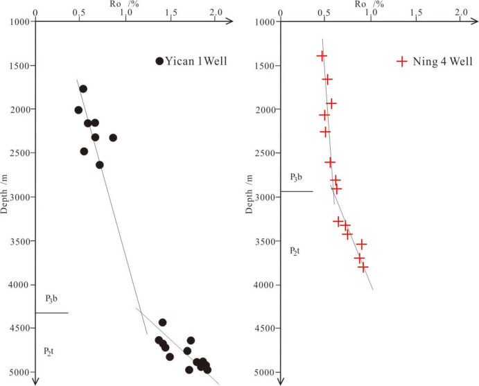 Figure 9