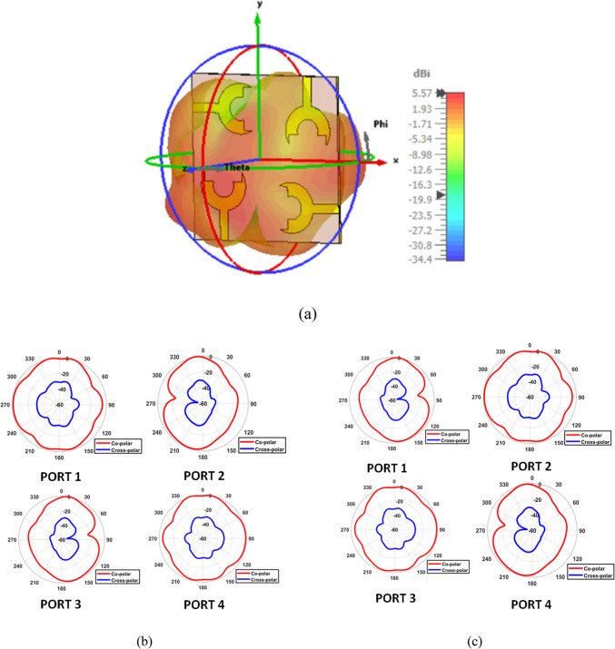 Figure 10