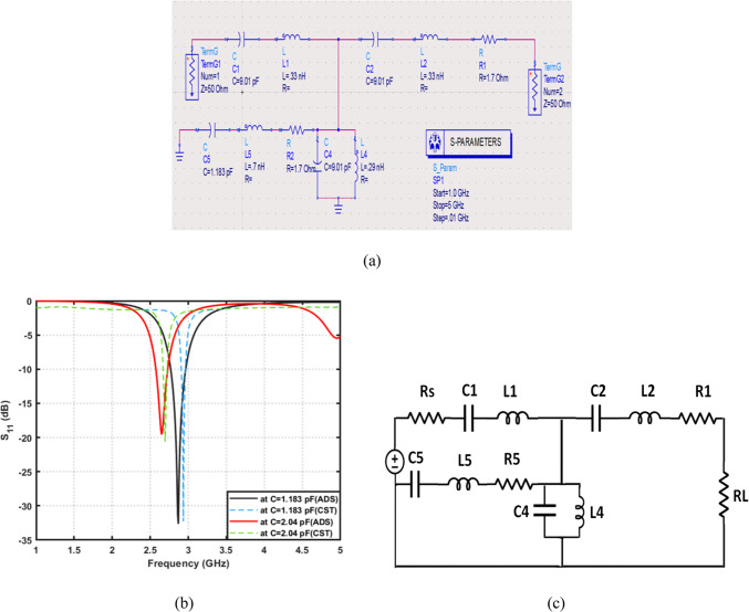 Figure 15