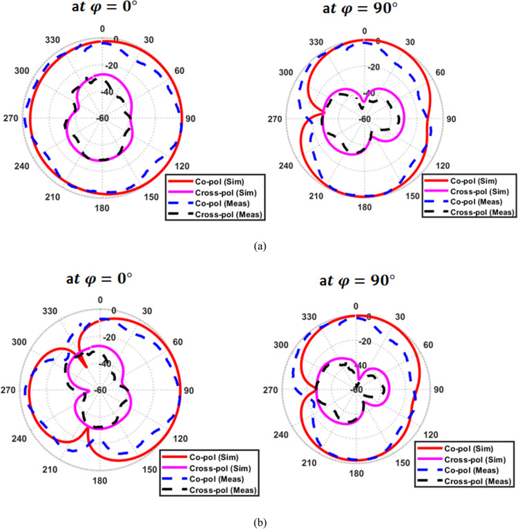 Figure 19