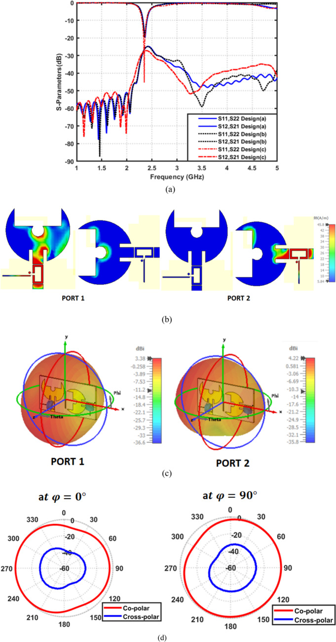 Figure 21