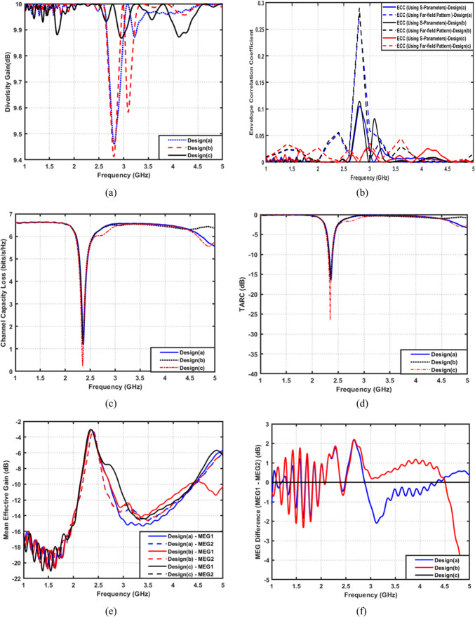 Figure 22