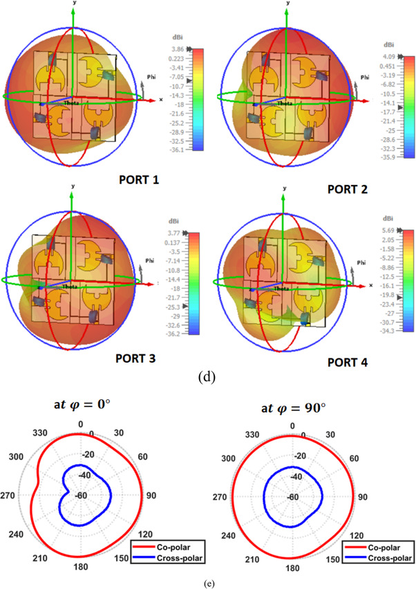 Figure 23