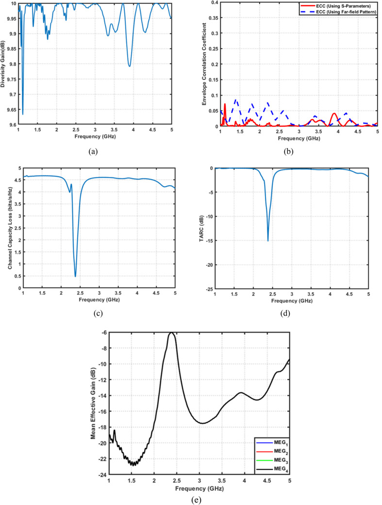 Figure 24