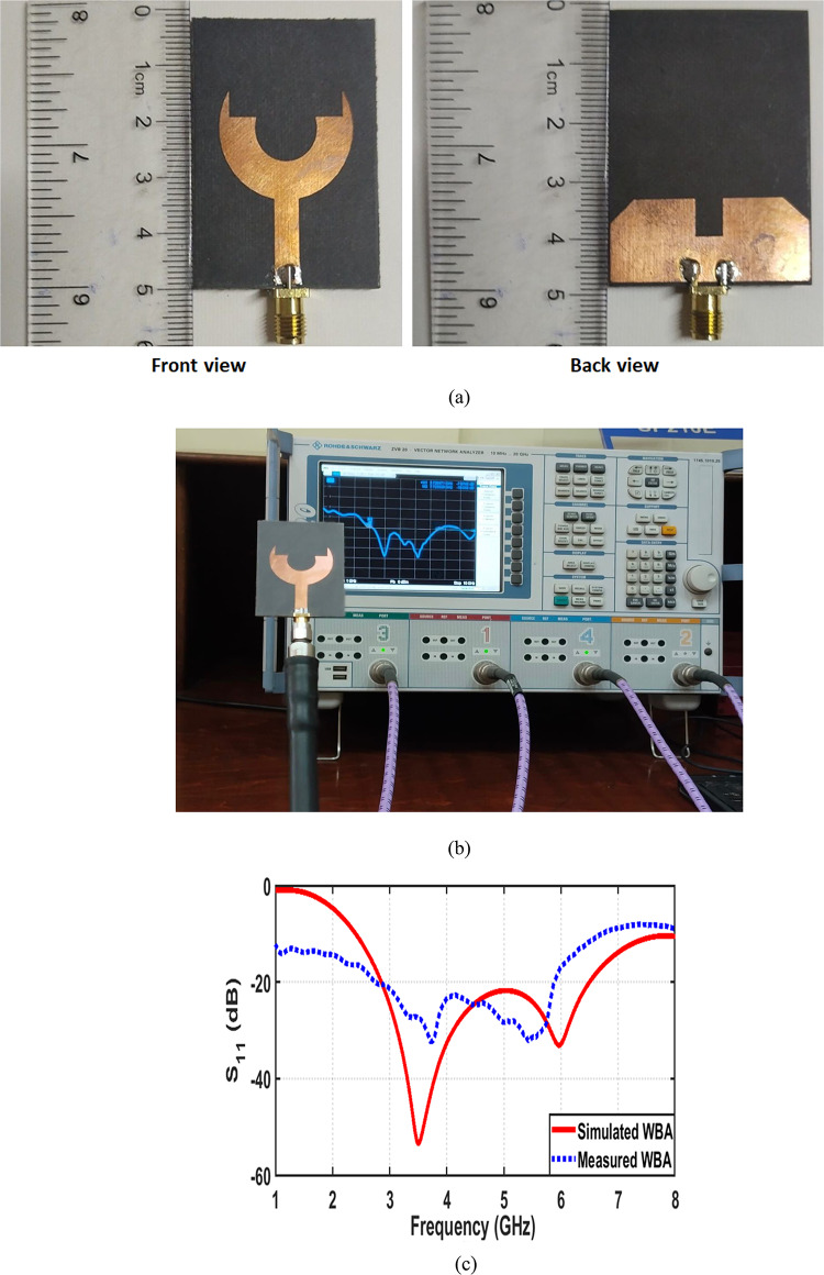 Figure 6