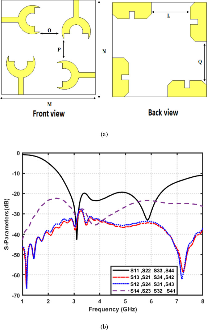 Figure 8