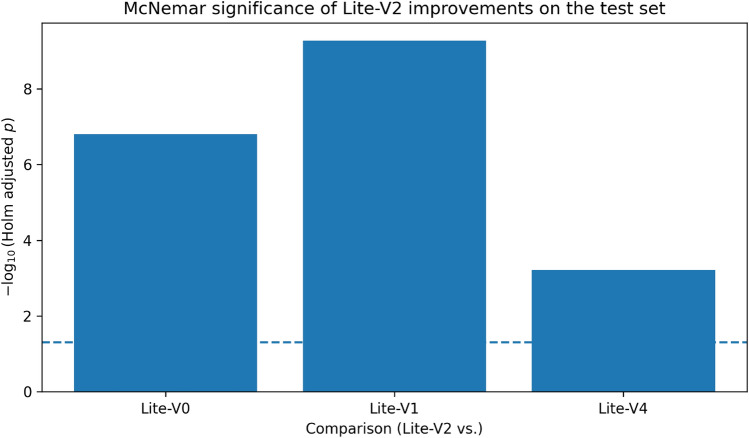 Figure 18