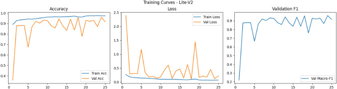 Figure 8