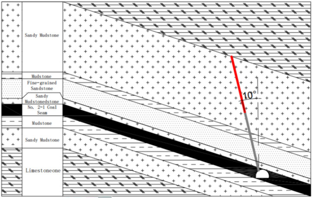 Figure 16