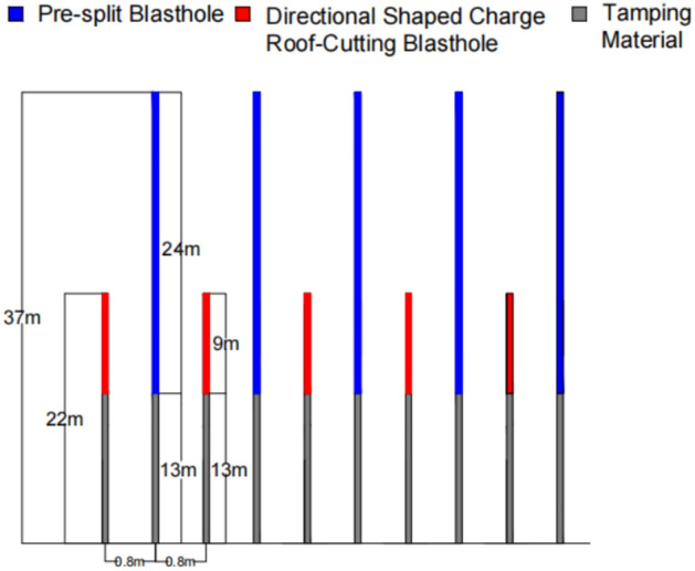 Figure 17
