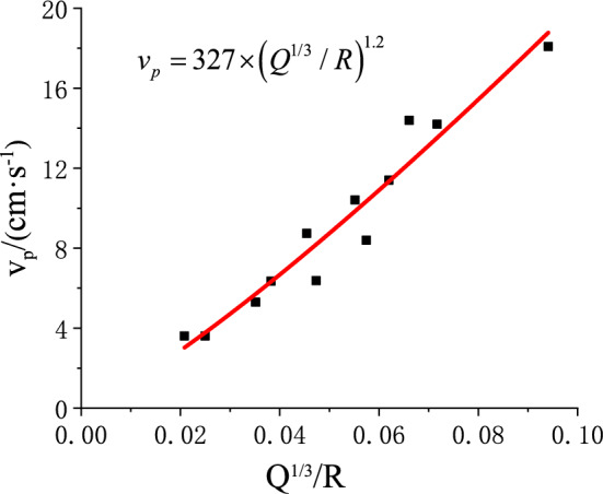 Figure 18