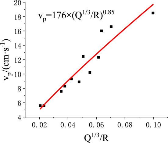 Figure 19
