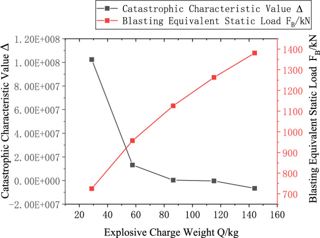 Figure 20