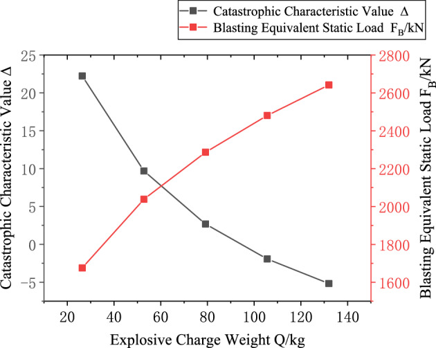 Figure 21