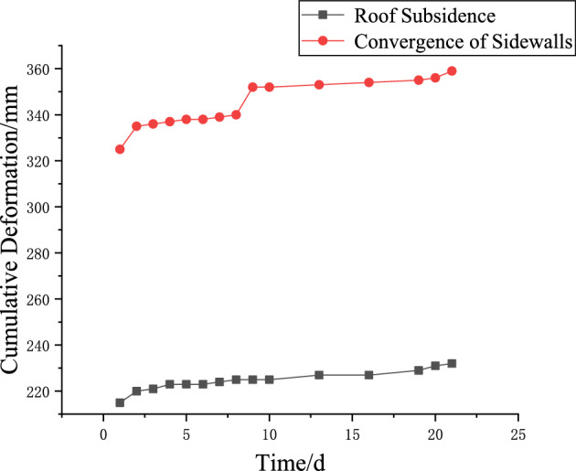 Figure 22