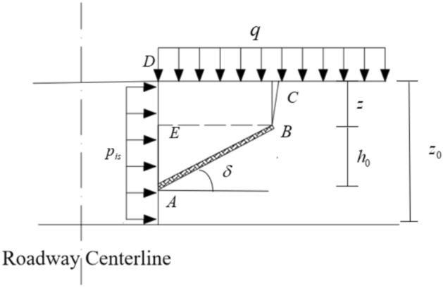 Figure 8