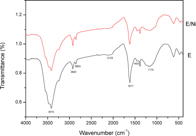 Figure 14