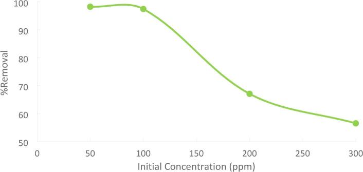 Figure 18