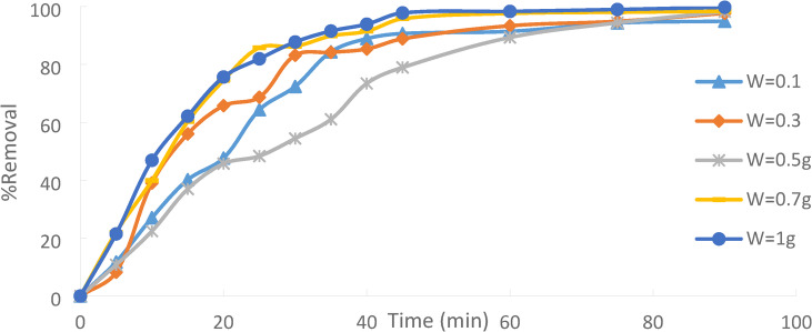 Figure 19
