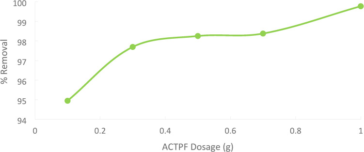Figure 20