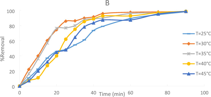 Figure 21