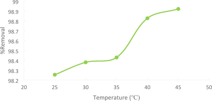 Figure 22