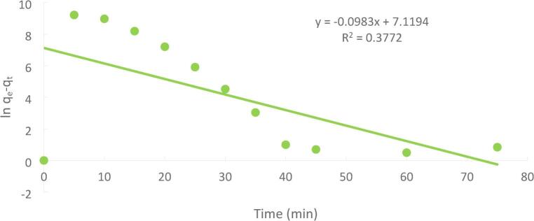 Figure 23