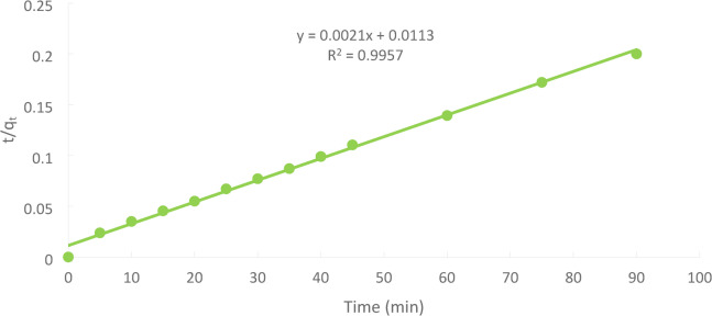 Figure 24