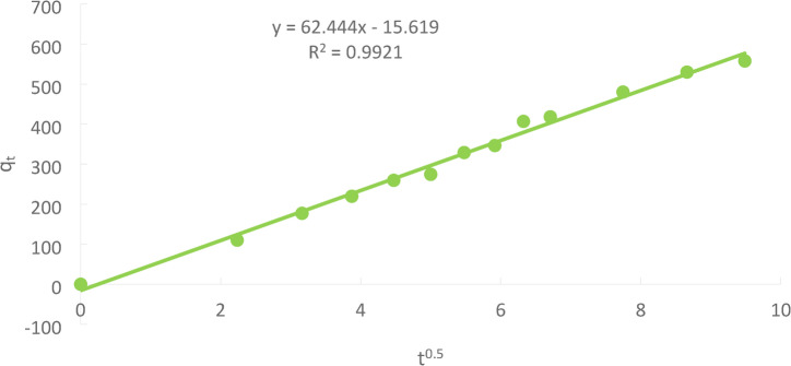 Figure 25