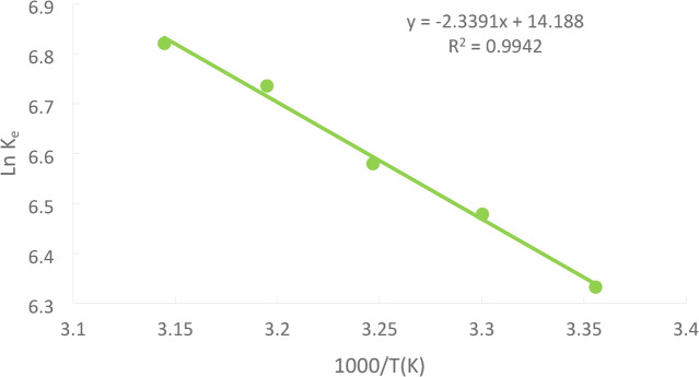 Figure 26