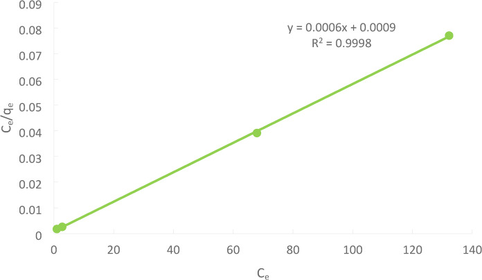 Figure 27
