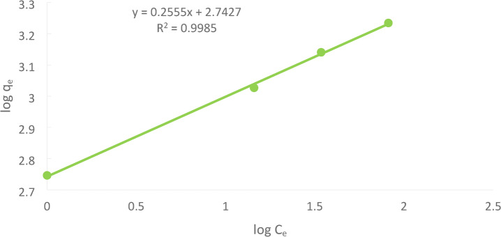 Figure 28