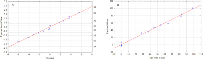 Figure 29