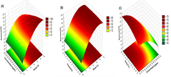 Figure 30