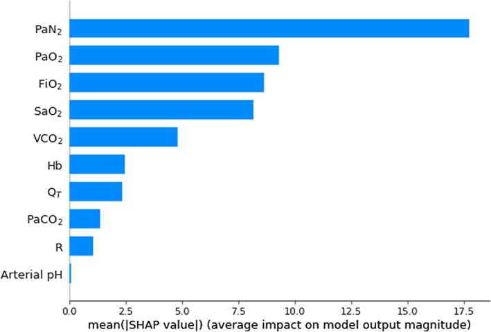 FIGURE 4